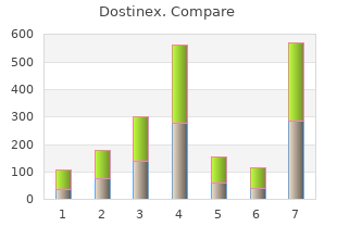purchase dostinex 0.25mg online