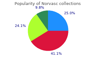 10 mg norvasc otc