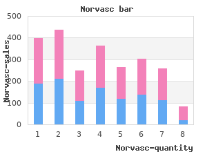 discount norvasc 2.5mg with amex