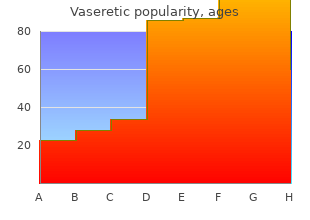 purchase discount vaseretic