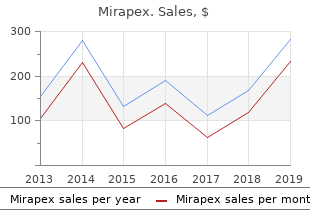 purchase mirapex cheap