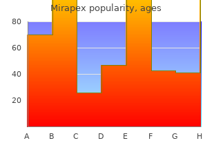 order genuine mirapex line