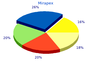 discount 0.25 mg mirapex with visa