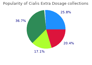 buy cialis extra dosage 50 mg fast delivery