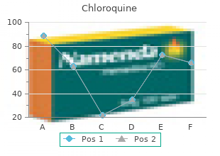 buy generic chloroquine 250mg on-line