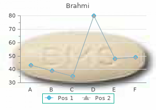 order generic brahmi pills