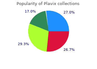 buy cheap plavix on line