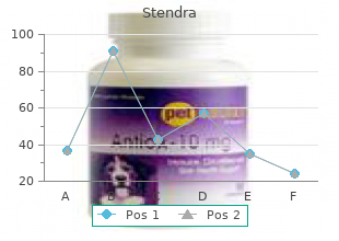 generic 200mg stendra overnight delivery