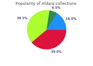 best aldara 5percent