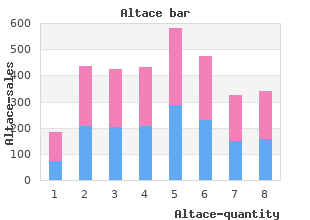 buy cheap altace online