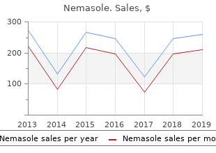 order nemasole 100 mg on-line