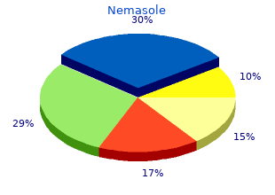 order line nemasole