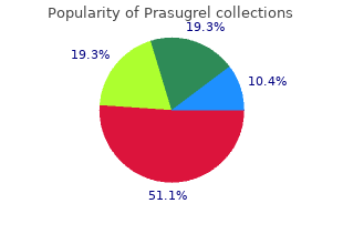 order prasugrel