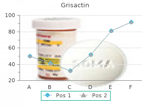 cheap grisactin 250 mg fast delivery