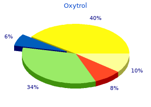 oxytrol 5mg cheap