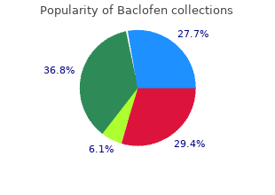 safe baclofen 10 mg