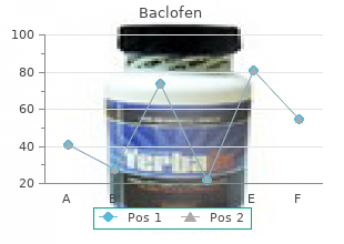 purchase baclofen 25 mg line