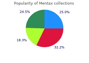 buy mentax 15 mg with mastercard
