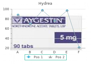 safe 500 mg hydrea