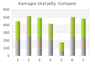 cheap generic kamagra oral jelly uk