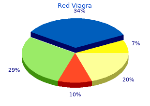 order red viagra with paypal