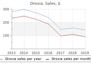 purchase droxia 500 mg with visa