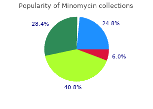order minomycin with mastercard