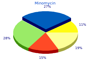 cheap 100 mg minomycin amex
