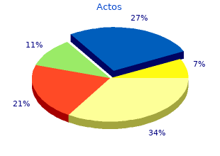 order generic actos line