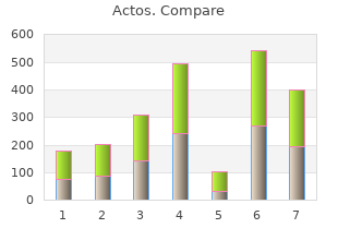 actos 30mg mastercard