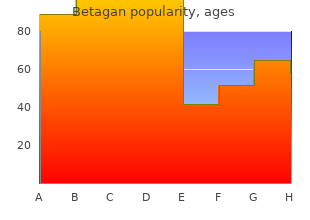 cheap betagan 5ml with amex