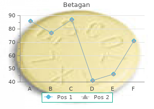 order betagan uk