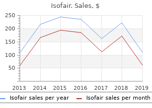 buy 20mg isofair amex