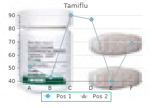 order genuine tamiflu on-line