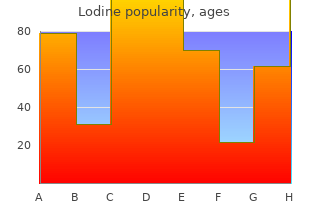 buy 300 mg lodine otc