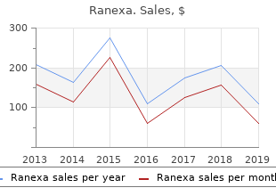 cheap 500mg ranexa fast delivery