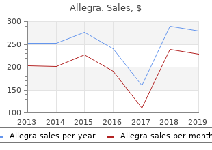 buy allegra no prescription