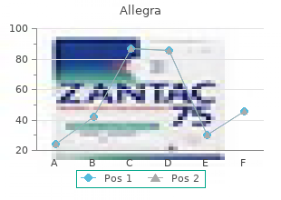 purchase allegra 120mg without a prescription