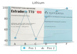 buy lithium visa