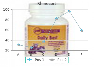 cheap rhinocort 100 mcg visa