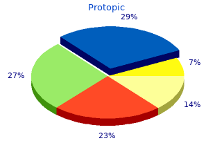 discount protopic on line