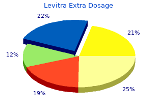 buy cheapest levitra extra dosage and levitra extra dosage