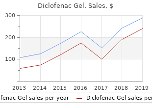 buy diclofenac gel no prescription