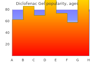 order diclofenac gel on line amex