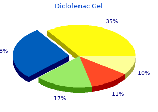 purchase diclofenac gel cheap