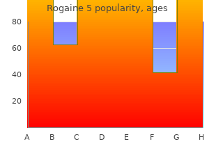 cheap rogaine 5 60 ml online