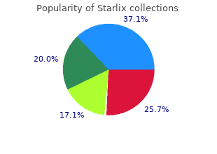 starlix 120 mg generic