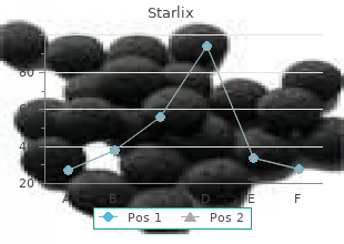 order starlix 120 mg without prescription