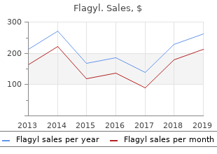 order flagyl online from canada