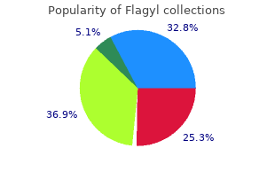 flagyl 250mg amex